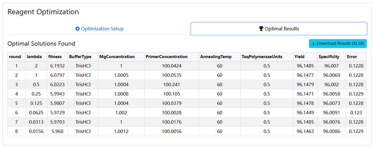 reagent_optimization_results_demo